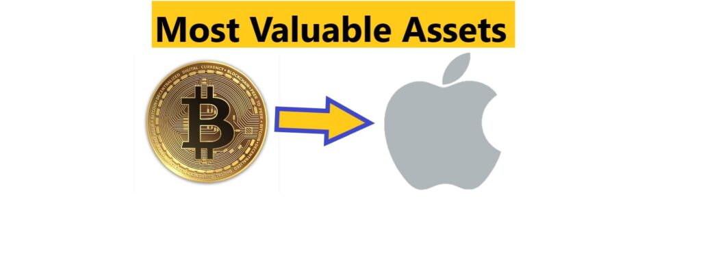 Most Valuable Assets