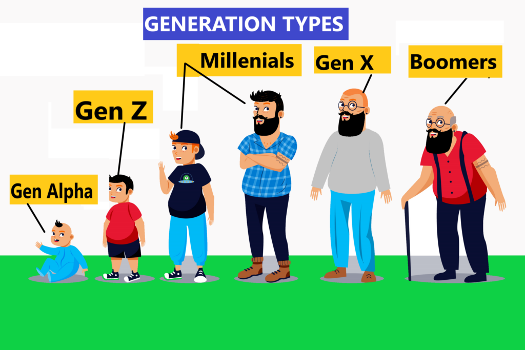 Types of Generations Characteristics of Generations and Their Digital Footprint Voyage Across Time